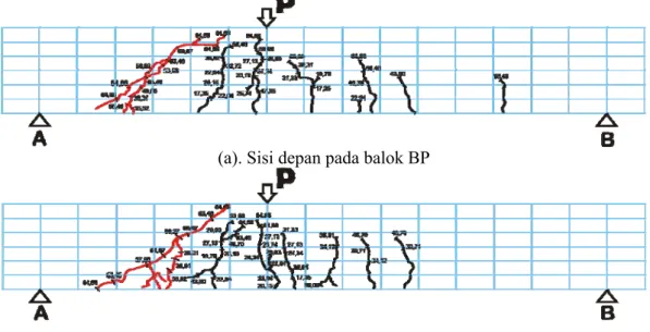 Gambar 4.  Lebar dan pola retak pada balok BP. 