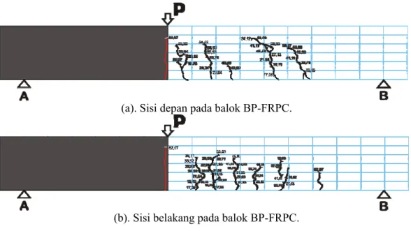 Gambar 6. Lebar dan pola retak pada balok BP-FRPC. 
