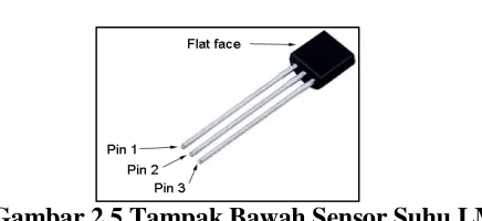Gambar 2.5 Tampak Bawah Sensor Suhu LM35 
