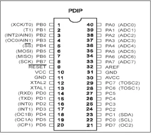 Gambar 2.2 Konfigurasi pin ATMega8535 
