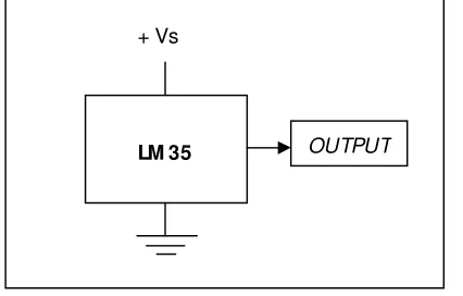 Gambar 2.4 Konfigurasi Pin Sensor Suhu LM35 