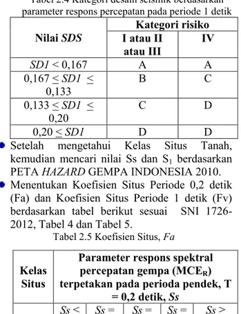 Tabel 2.4 Kategori desain seismik berdasarkan  parameter respons percepatan pada periode 1 detik 