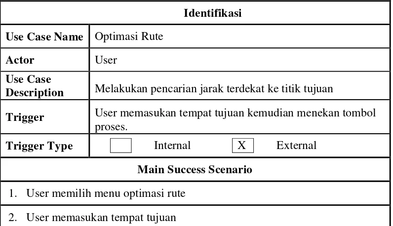 Tabel 3-7 Skenario Use Case Optimasi Jarak 