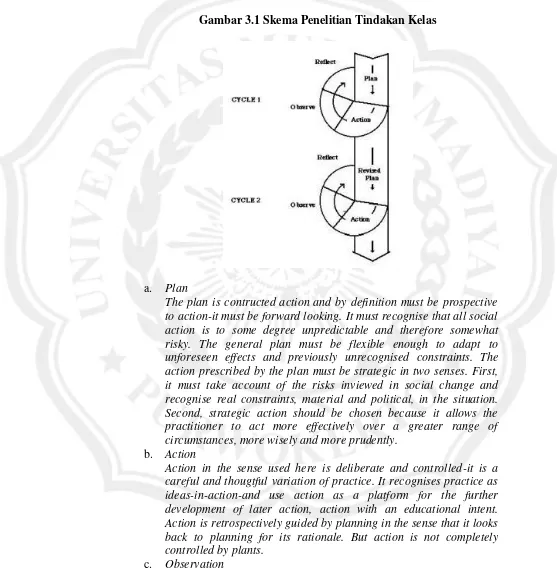 Gambar 3.1 Skema Penelitian Tindakan Kelas