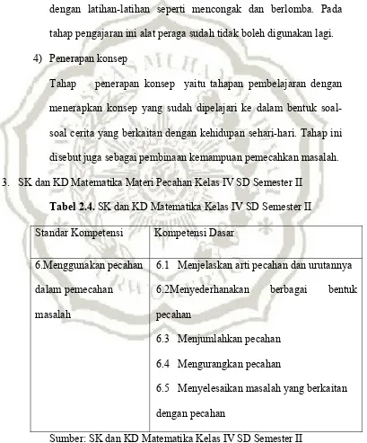 Tabel 2.4. SK dan KD Matematika Kelas IV SD Semester II 