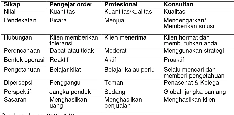 Tabel 4: Karakteristik Penjual
