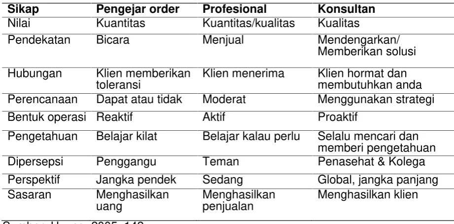 Tabel 4: Karakteristik Penjual