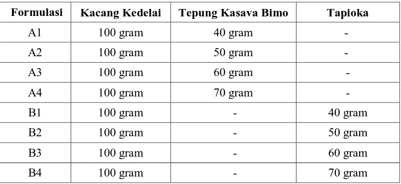 Tabel 1    Formulasi beras tiruan 