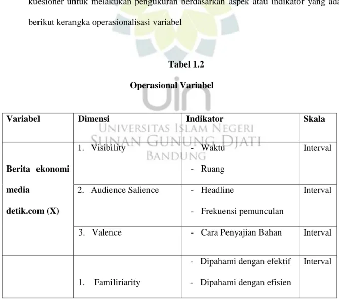 Tabel 1.2  Operasional Variabel 
