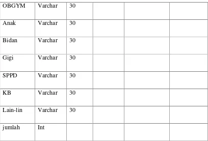 Tabel 3.7 Tabel Struktur Data Pendaftaran Pasien PT