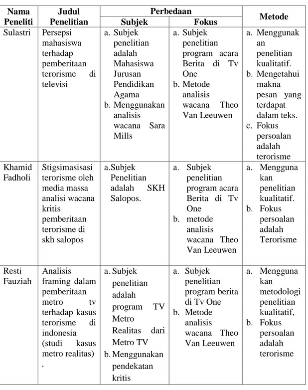 Tabel 1.1  Tabel Perbandingan  Nama  Peneliti  Judul  Penelitian  Perbedaan  Metode Subjek Fokus   Sulastri  Persepsi  mahasiswa  terhadap  pemberitaan  terorisme  di  televisi  a