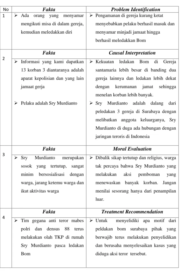 Tabel 4.9. Analisi Framing 