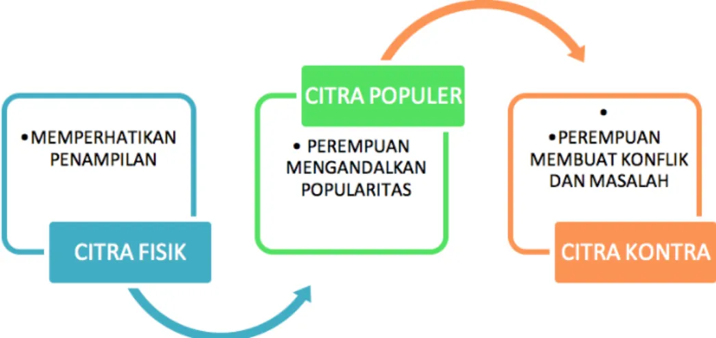 GAMBAR 2. Pola: Perkiraan Masalah Kompas.Com