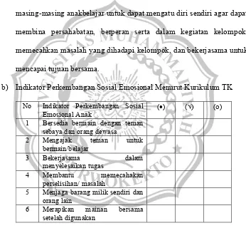 Tabel 2.1 indikator dalam kurikulum TK