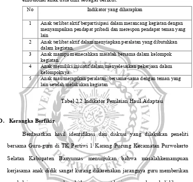 Tabel 2.2 Indikator Penilaian Hasil Adaptasi