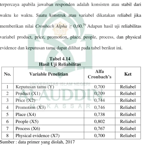Tabel 4.14  Hasil Uji Reliabilitas 