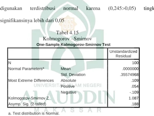 Tabel 4.15  Kolmogorov –Smirnov 
