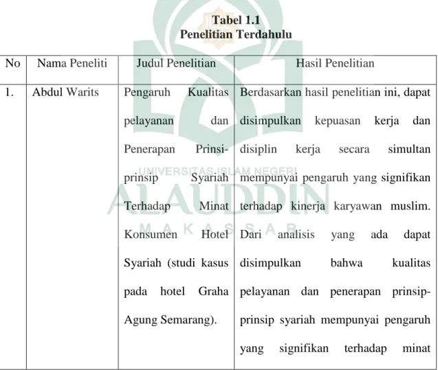 Tabel 1.1  Penelitian Terdahulu 