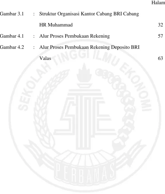 Gambar 4.1  :  Alur Proses Pembukaan Rekening  57 