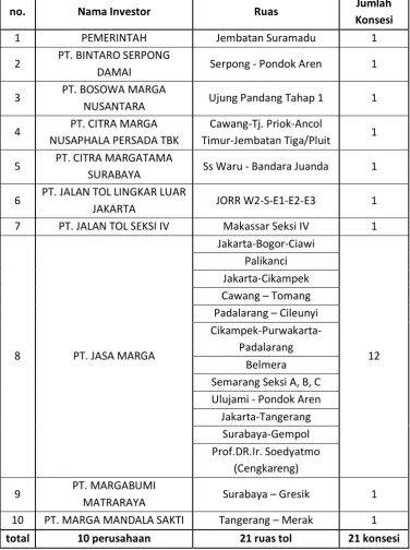 Tabel 3: 