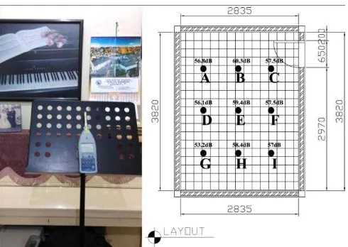 Gambar 6. (kiri) Proses menghitung bising latar belakang dengan menggunakan  sound level meter