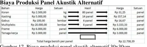 Gambar 17. Hasil perhitungan waktu dengung untuk alternatif 2 ruang belajar musik, dengan menggunakan Autodesk Ecotect