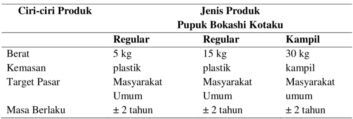 Tabel 2. Jenis Produk yang dipasarkan oleh PT. Karya Pak Oles Tokcer Tahun 2012 