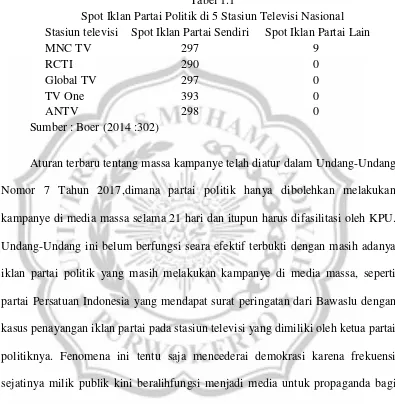 Tabel 1.1 Spot Iklan Partai Politik di 5 Stasiun Televisi Nasional 