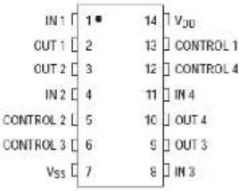 Gambar 2.12 Konfigurasi Pin IC 4066