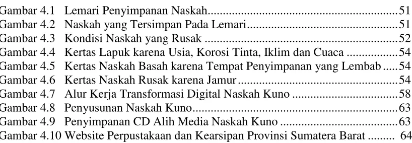 Gambar 4.2   Naskah yang Tersimpan Pada Lemari .................................................