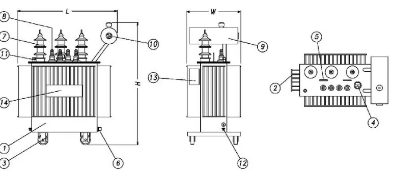 Gambar 2.9 Trafo Distribusi 3 fasa kelas 20 kV 