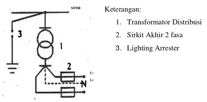 Gambar 2.6 Bagan satu garis gardu distribusi tipe tiang cantol 