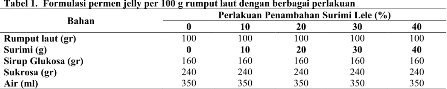 Tabel 1.  Formulasi permen jelly per 100 g rumput laut dengan berbagai perlakuan