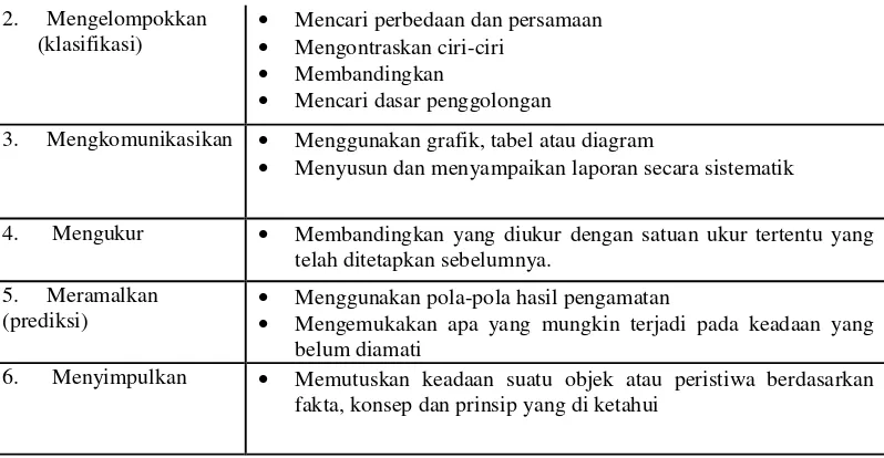 Tabel 2.3 KPS Terintegrasi 