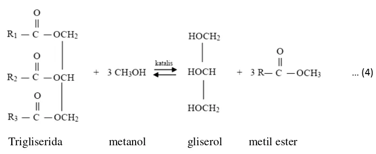 Gambar 2.8 Reaksi trigliserida dengan metanol 