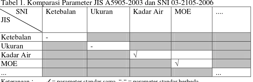 Gambar 2. Diagram Alur Metode Perancangan 