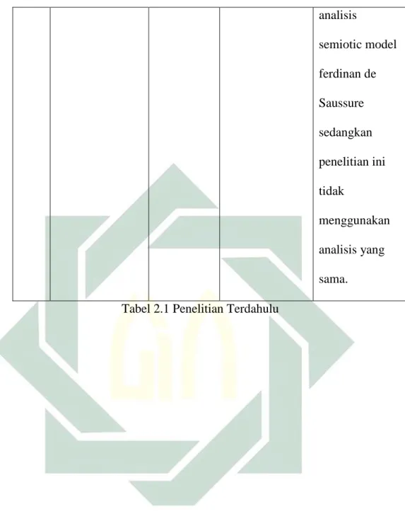 Tabel 2.1 Penelitian Terdahulu 