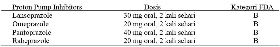 Tabel 2.2. : Terapi Tambahan Inhibitor Pompa Proton. (9) 