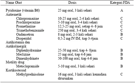 Tabel 2.3. : Terapi Tambahan Vitamin, Antiemetik, Antihistamin dan Kortikosteroid. (5)