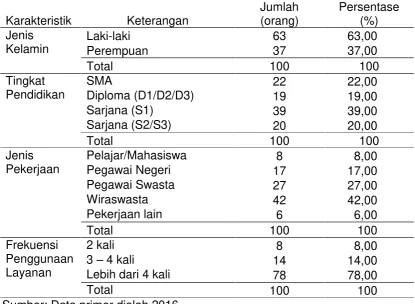 Tabel 1: Analisis Karakteristik Demografi Responden