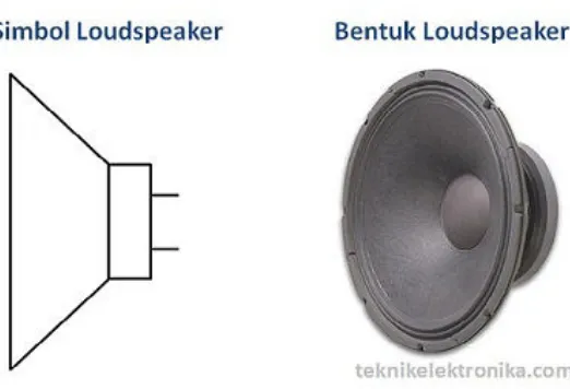Gambar 2.9 Simbol dan bentuk Loudspeaker (Speaker) 