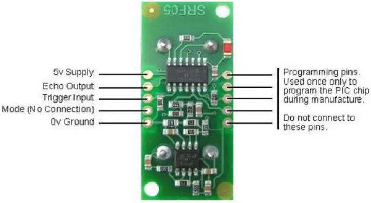 Gambar 2.2 Sensor SRF05 