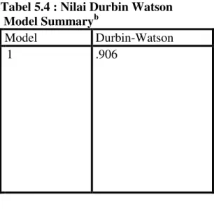 Tabel 5.4 : Nilai Durbin Watson 