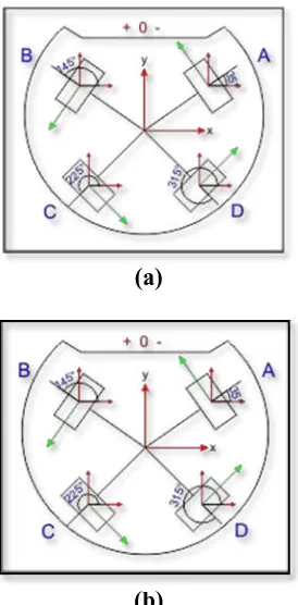 Gambar 7: Coordination Hierarchy  