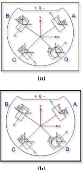 Gambar 7: Coordination Hierarchy  