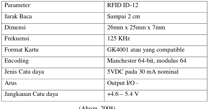 Gambar 2.3 RFID Reader ID-12 