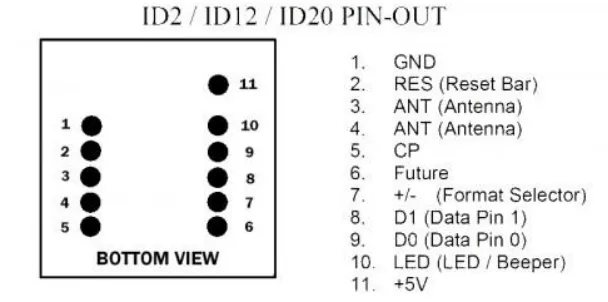 Gambar 2.4 Spesifikasi pin pada ID2/ ID12/ID20 