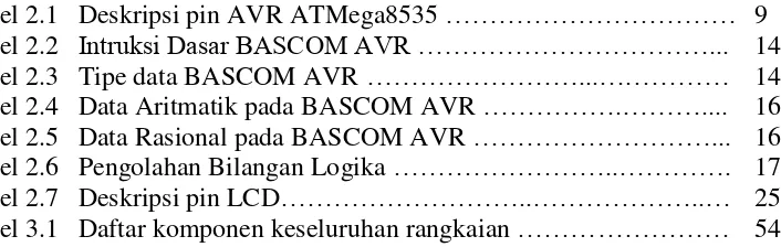 Tabel 2.1 Deskripsi pin AVR ATMega8535 …………………………… 9 