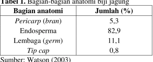 Tabel 1.Bagian anatomi 