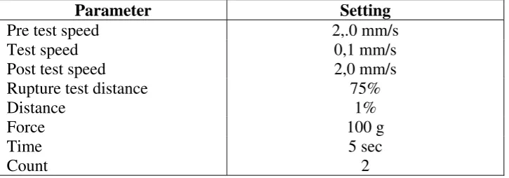 Tabel 8. Pengaturan Texture Analyzer dalam mode TPA (Texture Profile Analysis) 